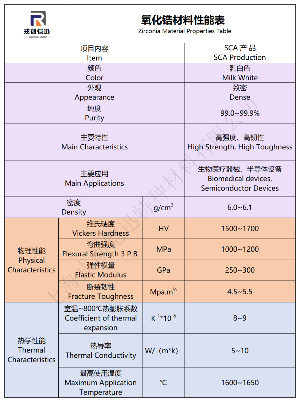 氧化锆性能参数表_01.png