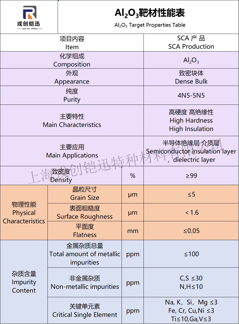 1756795272136989.jpg 氧化铝靶材性能表.jpg