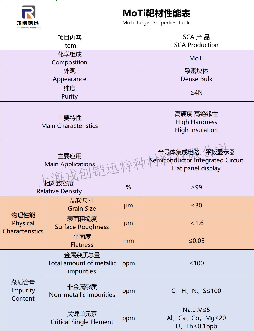 MoTi靶材性能参数表.jpg