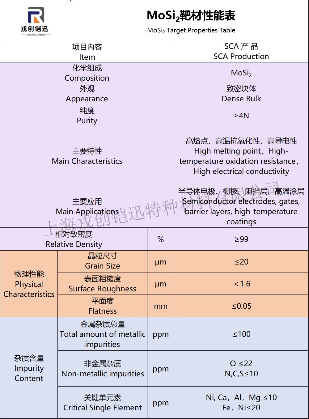 MoSi靶材性能参数表.jpg