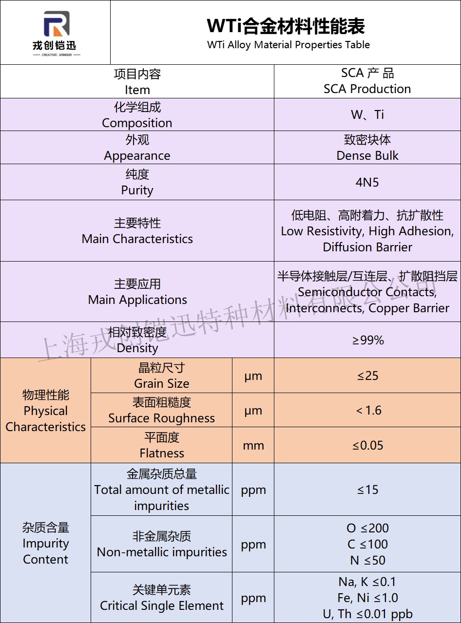 1756879396188994.jpg WTi靶材性能表.jpg