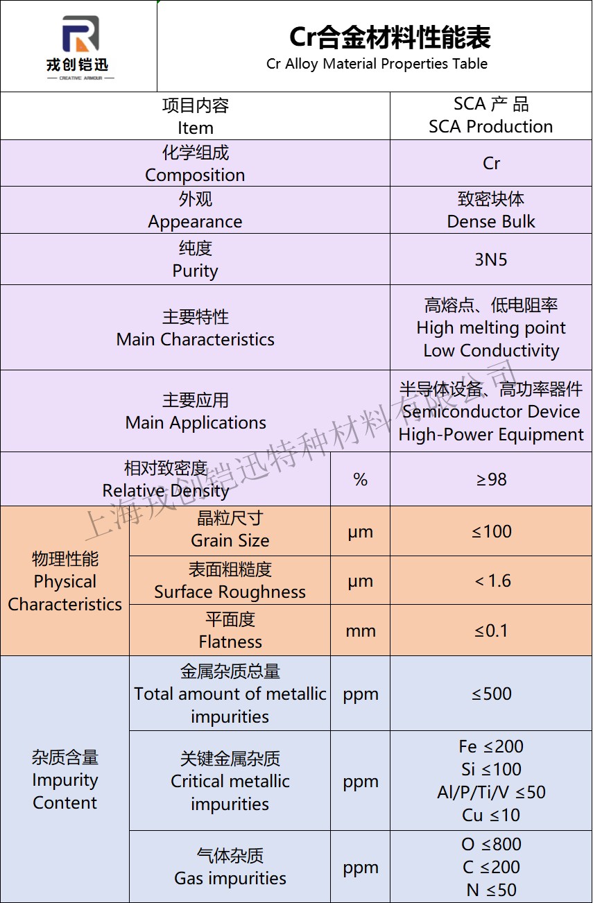 1756881234345907.jpg Cr靶材性能表.jpg