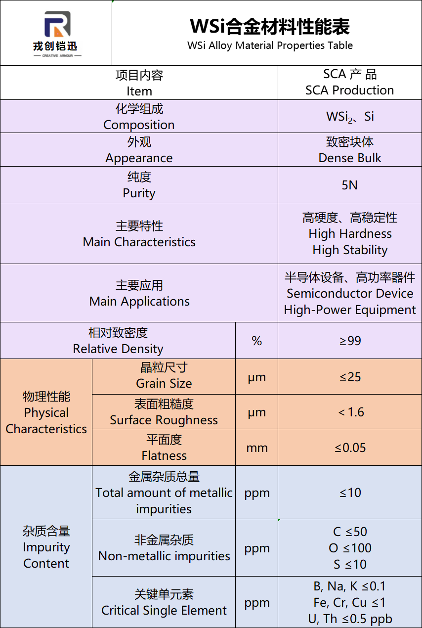 WSi靶材性能表.png