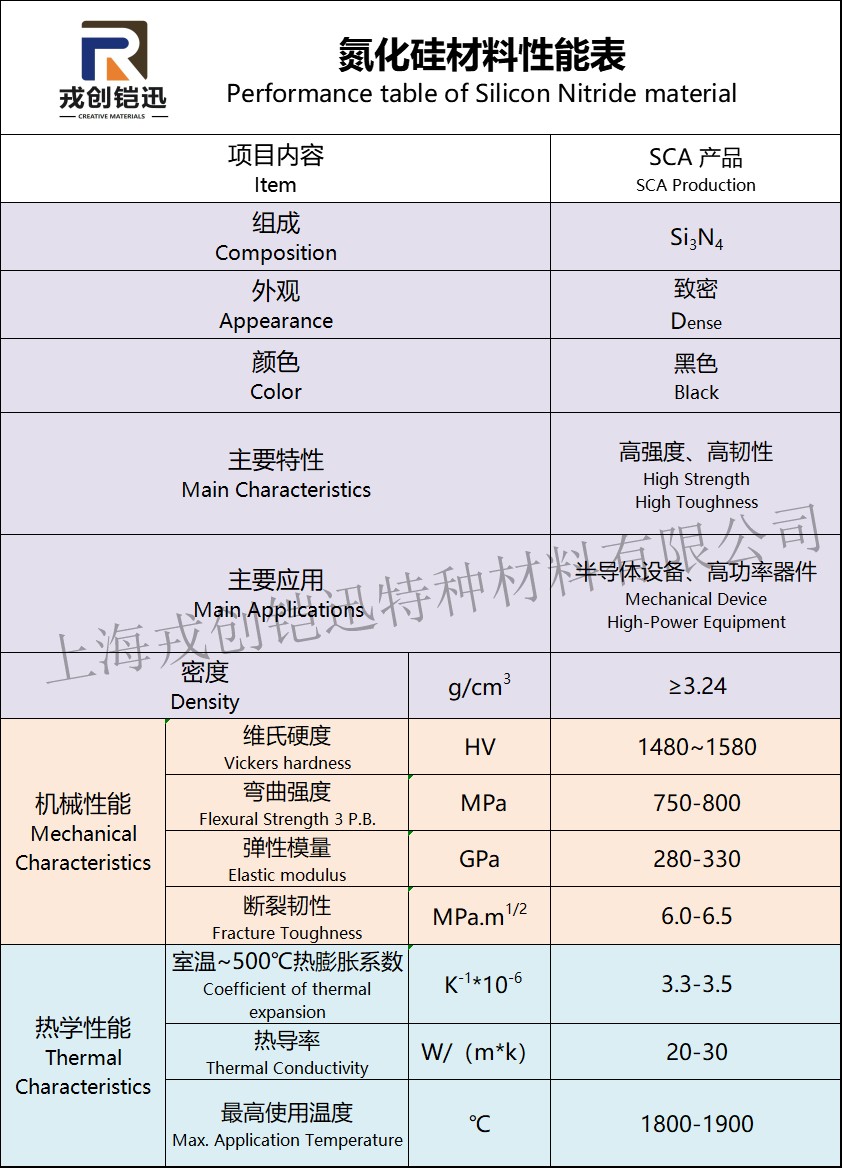 氮化硅性能表.jpg